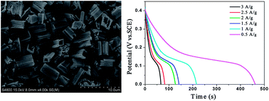 Graphical abstract: Controllable preparation of NiO macrotubes from NiC2O4 and its application in supercapacitors