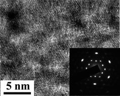 Graphical abstract: Biomolecule-assisted hydrothermal approach towards synthesis of ultra-thin nanoporous α-Co(OH)2 mesocrystal nanosheets for electrochemical capacitors