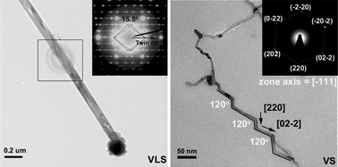 Graphical abstract: Synthesis and growth twinning of γ-Al2O3 nanowires by simple evaporation of Al–Si alloy powder