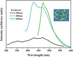 Graphical abstract: New zinc diphosphonates with bright tunable luminescence and 12-member ring channels