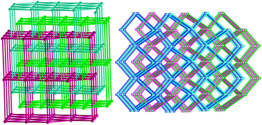 Graphical abstract: Supramolecular isomers: the first 3-fold interpenetrating 8-connected hex-c3 net and an unusual 4-fold interpenetrating 65.8 net
