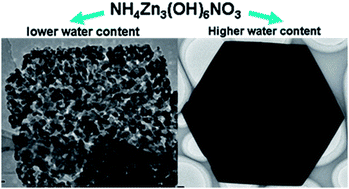 Graphical abstract: ZnO plates synthesized from the ammonium zinc nitrate hydroxide precursor