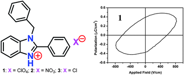 Graphical abstract: Nonlinear optical and ferroelectric materials based on 1-benzyl-2-phenyl-1H-benzimidazole salts