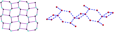 Graphical abstract: A novel T4(1)6(1) water tape encapsulated in a (3,3)-connected 2D copper metal–organic framework