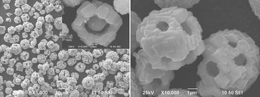 Graphical abstract: Solvothermal synthesis of Cu/Cu2O hollow microspheres for non-enzymatic amperometric glucose sensing