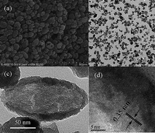 Graphical abstract: Rugby-like anatase titania hollow nanoparticles with enhanced photocatalytic activity