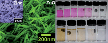 Graphical abstract: An ambient condition, one pot route for large scale production of ultrafine (<15 nm) ZnO nanowires from commercial zinc exhibiting excellent recyclable catalytic performance: Approach extendable to CuO nanostructures