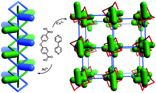 Graphical abstract: Metal ion modulation of polycatenation networks constructed by mixed rigid and flexible bridging ligands