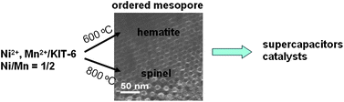 Graphical abstract: Ordered mesoporous NiMn2Ox with hematite or spinel structure: synthesis and application in electrochemical energy storage and catalytic conversion of N2O
