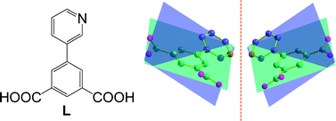 Graphical abstract: Axially chiral metal–organic frameworks produced from spontaneous resolution with an achiral pyridyl dicarboxylate ligand