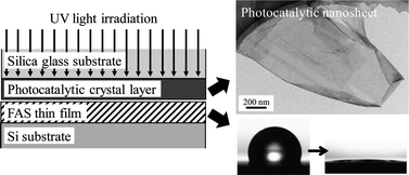 Graphical abstract: Fabrication and photocatalytic performance of highly crystalline nanosheets derived from flux-grown KNb3O8 crystals