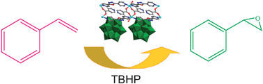 Graphical abstract: Three POM-based coordination polymers: hydrothermal synthesis, characterization, and catalytic activity in epoxidation of styrene