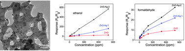 Graphical abstract: Photochemical deposition of Ag nanocrystals on hierarchical ZnO microspheres and their enhanced gas-sensing properties