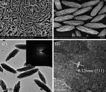 Graphical abstract: Morphology-controlled synthesis of gadolinium fluoride nanocrystalsvia ultrasonic and salt assisted method