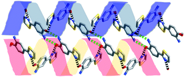 Graphical abstract: Helix-helix interactions – homochirality and heterochirality