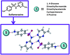 Graphical abstract: The solvates of sulfamerazine: structural, thermochemical, and desolvation studies