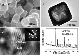 Graphical abstract: Zn-doped In2O3 nanostructures: preparation, structure and gas-sensing properties