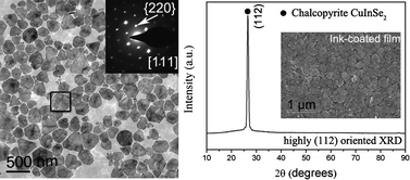 Graphical abstract: Monodispersed sphalerite CuInSe2 nanoplates and highly (112) oriented chalcopyrite thin films by nanoplates ink coating