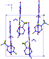 Graphical abstract: Synthesis and characterization of thienyl-substituted pyridinium salts for second-order nonlinear optics