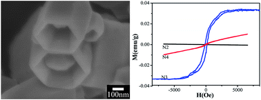 Graphical abstract: Mn-doped ZnO nanotubes: from facile solution synthesis to room temperature ferromagnetism