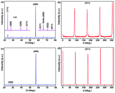 Graphical abstract: One-step fast deposition of thick epitaxial CdZnTe film on (001)GaAs by close-spaced sublimation
