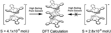 Graphical abstract: Conformational effects, molecular orbitals, and reaction activities of bis(phthalocyaninato) lanthanum double-deckers: Density functional theory calculations