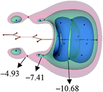 Graphical abstract: Molecular electrostatic potential for exploring π-conjugation: a density-functional investigation