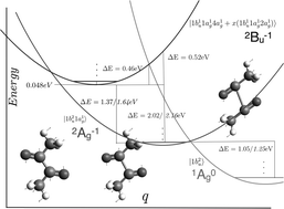 Graphical abstract: Characterization of electronically excited states in anionic acetonitrile clusters