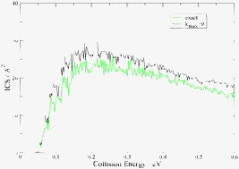 Graphical abstract: Coriolis coupling effects in the dynamics of deep well reactions: application to the H+ + D2 reaction