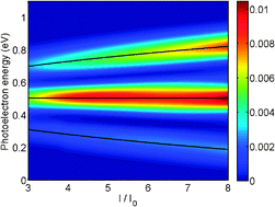 Graphical abstract: Quantum control of a molecular system in an intense field via the selective population of dressed states