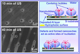 Graphical abstract: A new approach to nucleation of cavitation bubbles at chemically modified surfaces