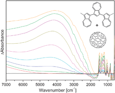 Graphical abstract: Studying electronic transport in polyazulene–ionic liquid systems using infrared vibrational spectroscopy