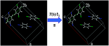 Graphical abstract: Substitutional and orientational disorder in organic crystals: a symmetry-adapted ensemble model