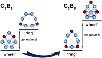Graphical abstract: Molecular wheel to monocyclic ring transition in boron–carbon mixed clusters C2B6− and C3B5−