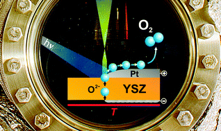 Graphical abstract: Electrochemically induced oxygen spillover and diffusion on Pt(111): PEEM imaging and kinetic modelling