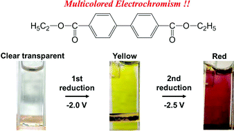 Graphical abstract: Multicolored electrochromism in 4,4′-biphenyl dicarboxylic acid diethyl ester