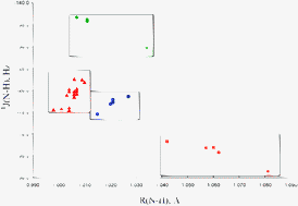 Graphical abstract: An ab initio study of cooperative effects in ternary complexes X:CNH:Z with X, Z=CNH, FH, ClH, FCl, and HLi: structures, binding energies, and spin–spin coupling constants across intermolecular bonds