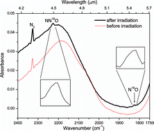 Graphical abstract: Formation of nitric oxide and nitrous oxide in electron-irradiated H218O/N2 ice mixtures—evidence for the existence of free oxygen atoms in interstellar and solar system analog ices