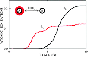 Graphical abstract: Long-range energy transfer and ionization in extended quantum systems driven by ultrashort spatially shaped laser pulses