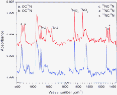 Graphical abstract: Laboratory simulation of Kuiper belt object volatile ices under ionizing radiation: CO–N2 ices as a case study