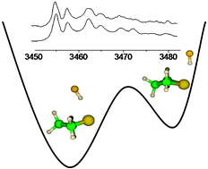 Graphical abstract: Axial and equatorial hydrogen-bond conformers between (CH2)3S and H(D)F: Fourier transform infrared spectroscopy and ab initio calculations