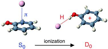 Graphical abstract: Structures and IR/UV spectra of neutral and ionic phenol–Arncluster isomers (n ≤ 4): competition between hydrogen bonding and stacking