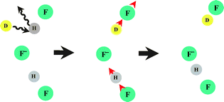 Graphical abstract: Isotope effects in hydrogen-bonded complexes. Calculation of geometrical and vibrational characteristics of asymmetric isotopologues of [F(HF)2]−