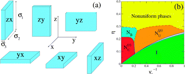 Graphical abstract: Biaxial nematic phases in fluids of hard board-like particles