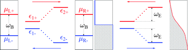 Graphical abstract: Spin seebeck coefficient of a molecular spin pump