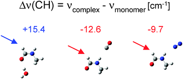 Graphical abstract: CH stretching vibration of N-methylformamide as a sensitive probe of its complexation: infrared matrix isolation and computational study