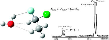 Graphical abstract: On the weak O–H⋯halogen hydrogen bond: a rotational study of CH3CHClF⋯H2O