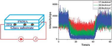 Graphical abstract: Single-molecule interfacial electron transfer dynamics manipulated by an external electric current