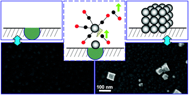 Graphical abstract: Generation of clean iron nanocrystals on an ultra-thin SiOx film on Si(001)