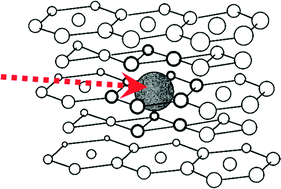Graphical abstract: Infrared photochromism in a quantum crystal: laser pumping and probing in solid para-H2 doped with CH3F
